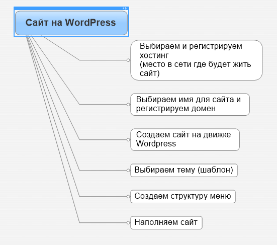 http://nunifa.ru/